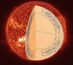 sun-meridional-zhao.jpg