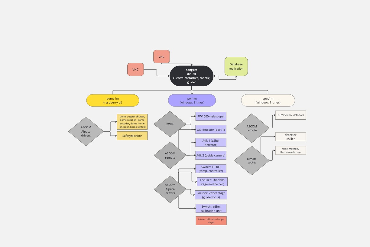 song_software_architecture.jpg