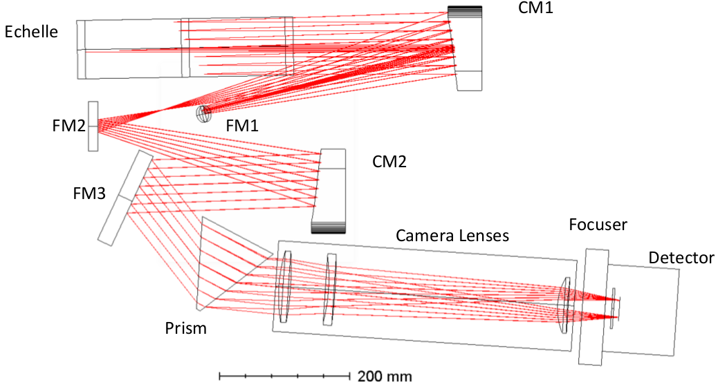 optical_design.png