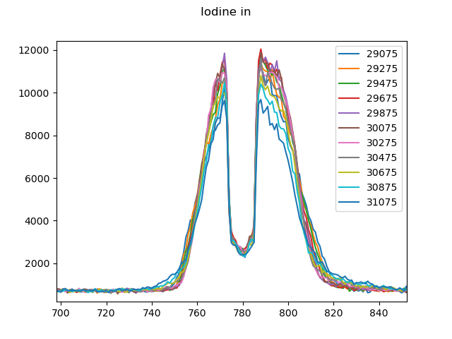 calfocus_iodine.png